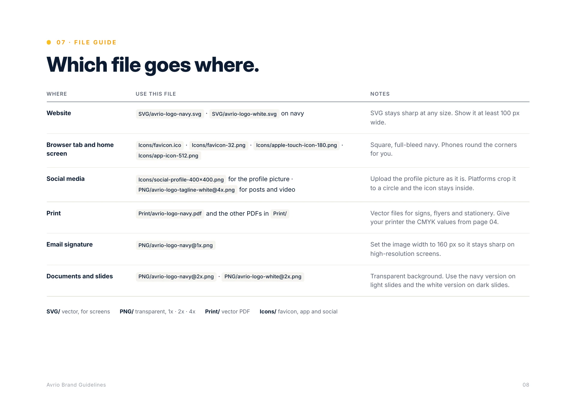 Page 8: File guide