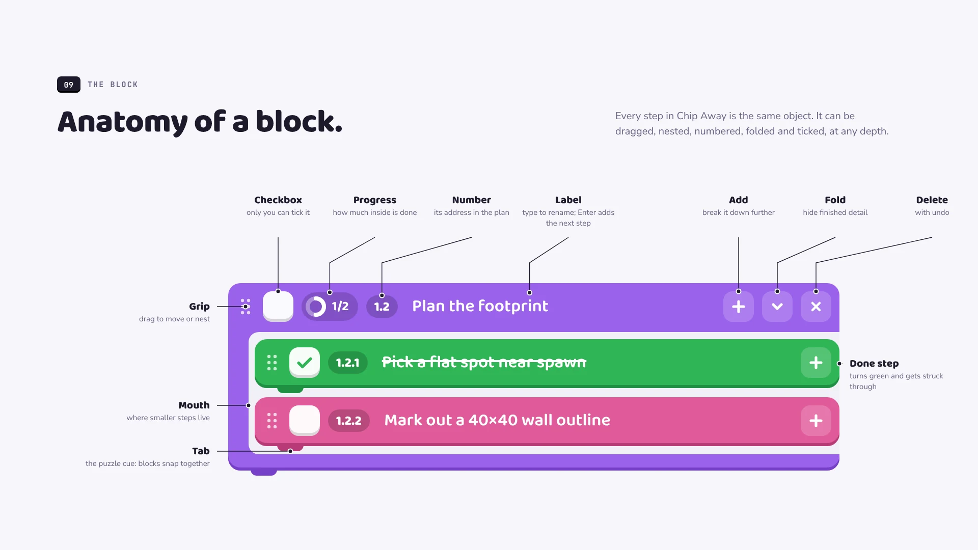 Page 11: The block