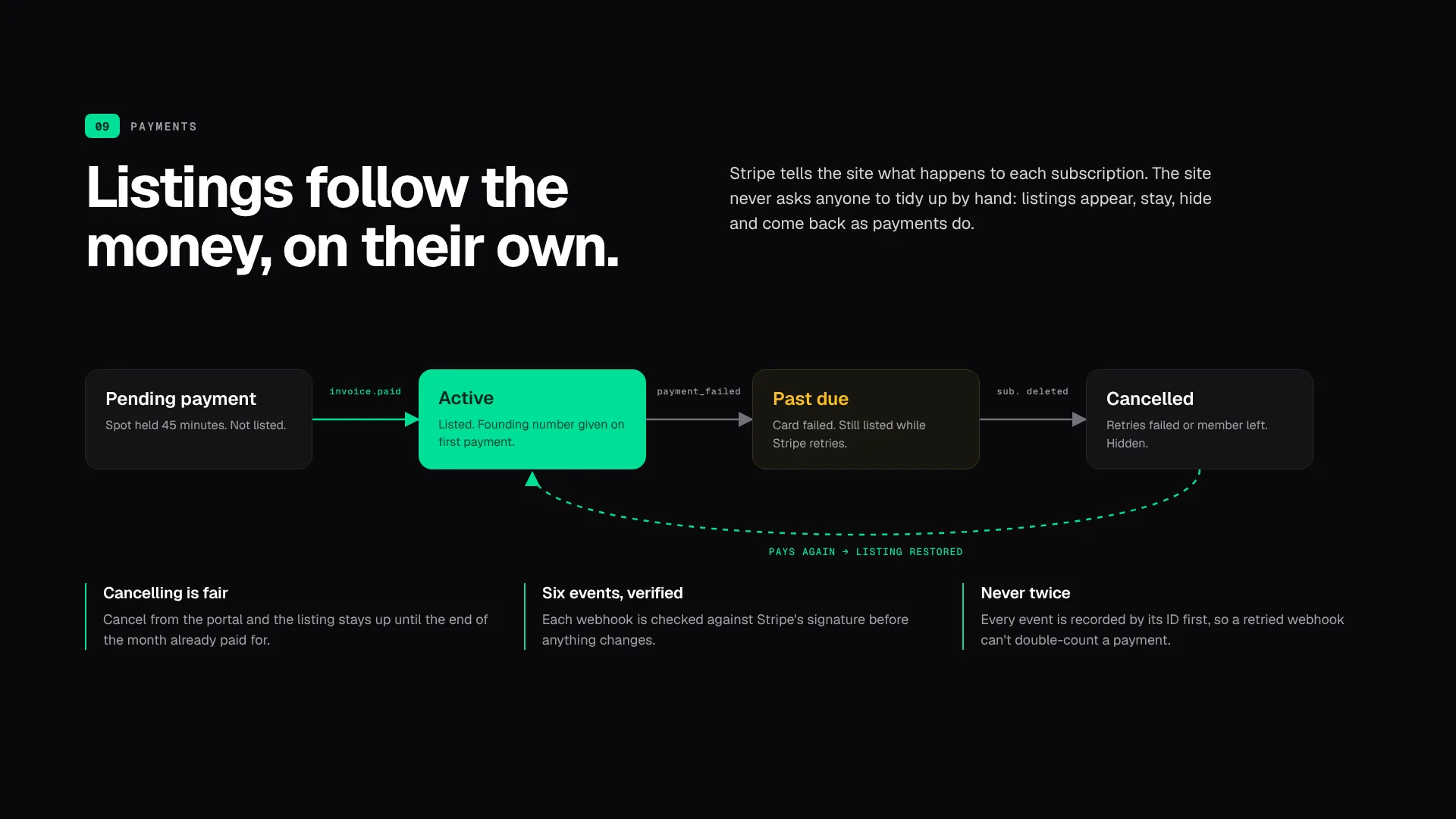 Page 11: Payments