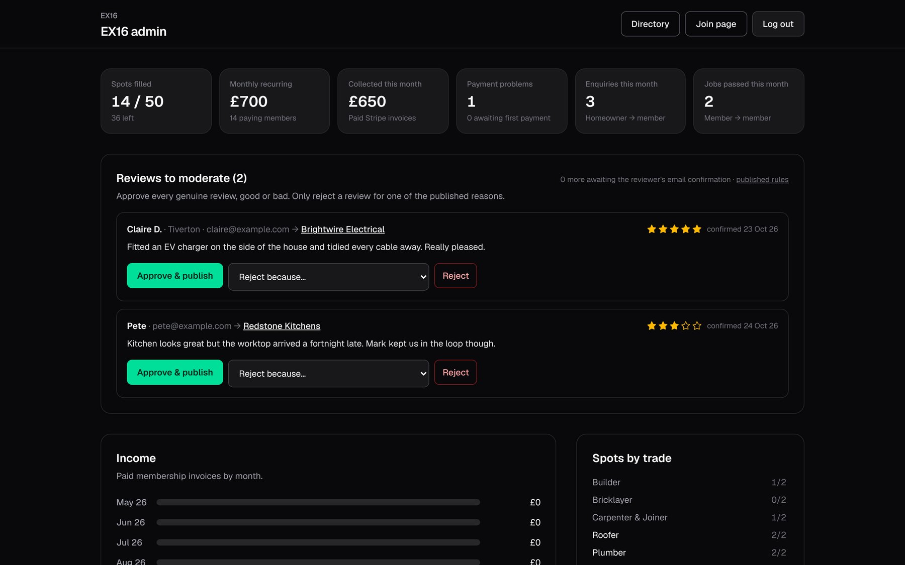 EX16 on desktop: Admin: spots, income and the review queue