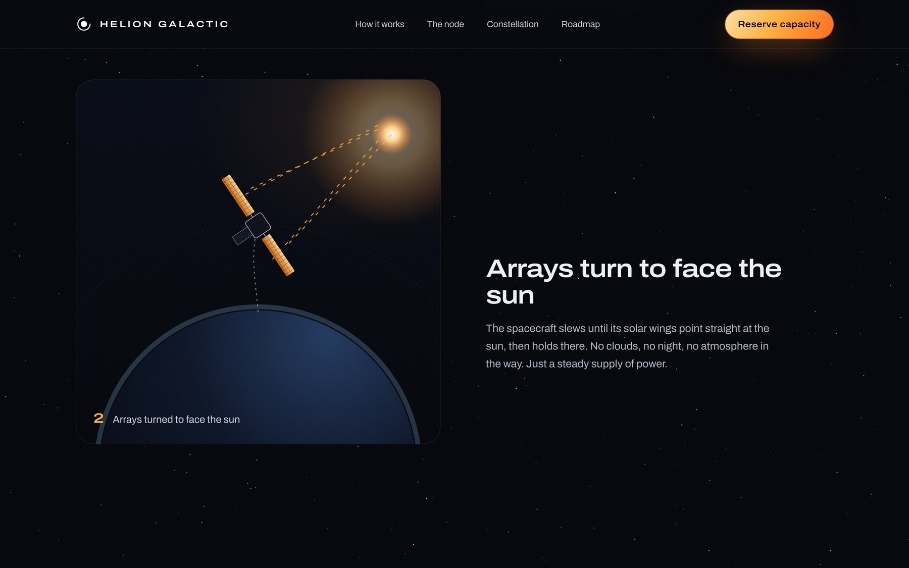 Helion Galactic website: Step two: the arrays turn to face the sun